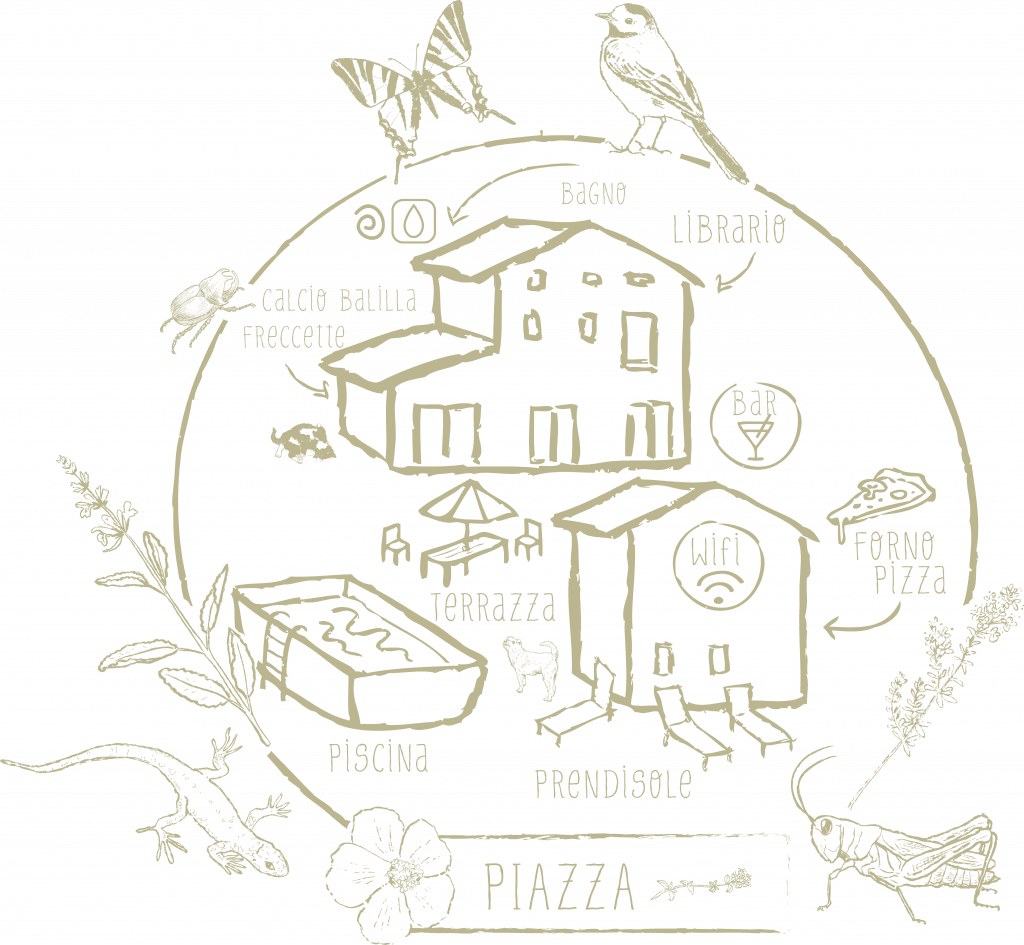 Mappa della piazza con ristorante e bar